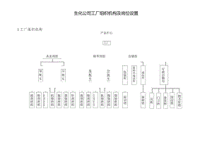 生化公司工厂组织机构及岗位设置.docx