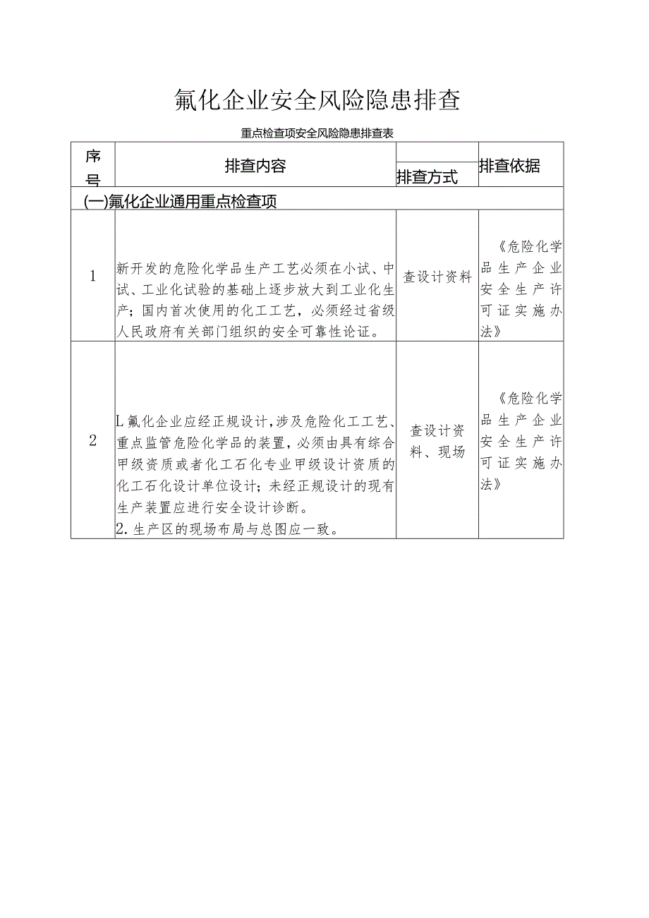 氟化企业安全风险隐患排查重点检查项安全风险隐患排查表.docx_第1页