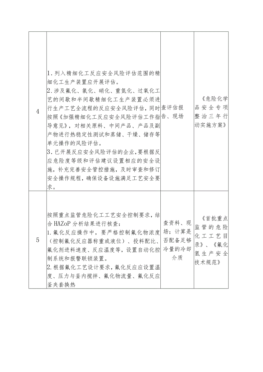 氟化企业安全风险隐患排查重点检查项安全风险隐患排查表.docx_第3页