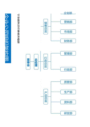 组织架构图(企业公司行政人事管理)01.docx