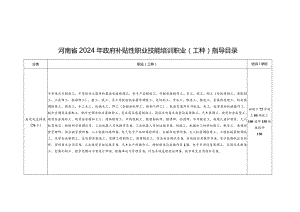 河南省2024年政府补贴性职业技能培训职业（工种）指导目录.docx