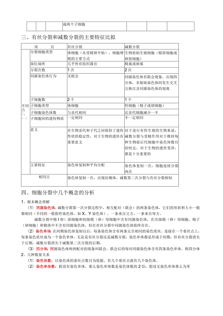 有丝分裂与减数分裂经典解析.docx_第2页