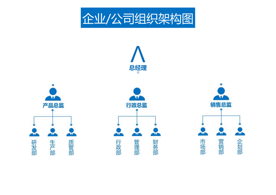 组织架构图(企业公司行政人事管理)模板四.docx_第1页