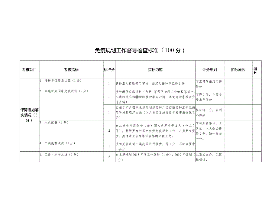 接种率调查方案及检查表.docx_第1页