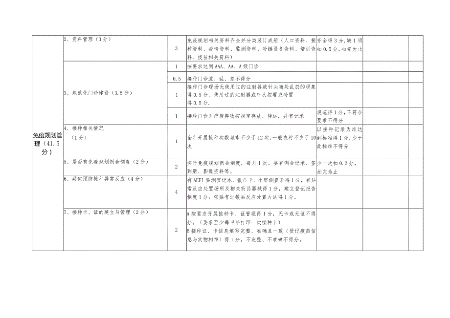 接种率调查方案及检查表.docx_第2页