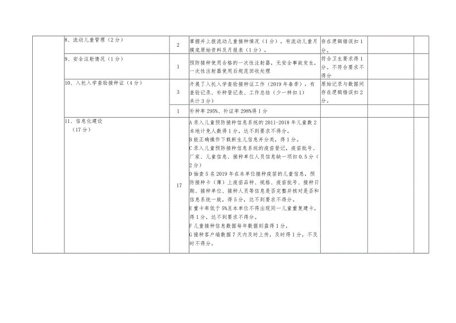 接种率调查方案及检查表.docx_第3页