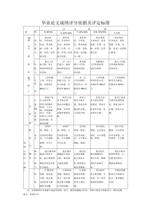 毕业论文成绩评分依据及评定标准.docx