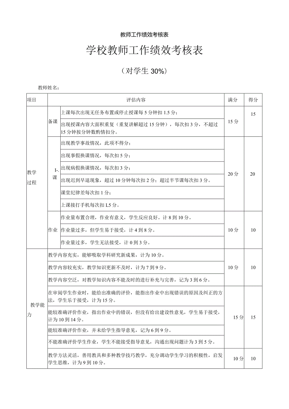 教师工作绩效考核表.docx_第1页