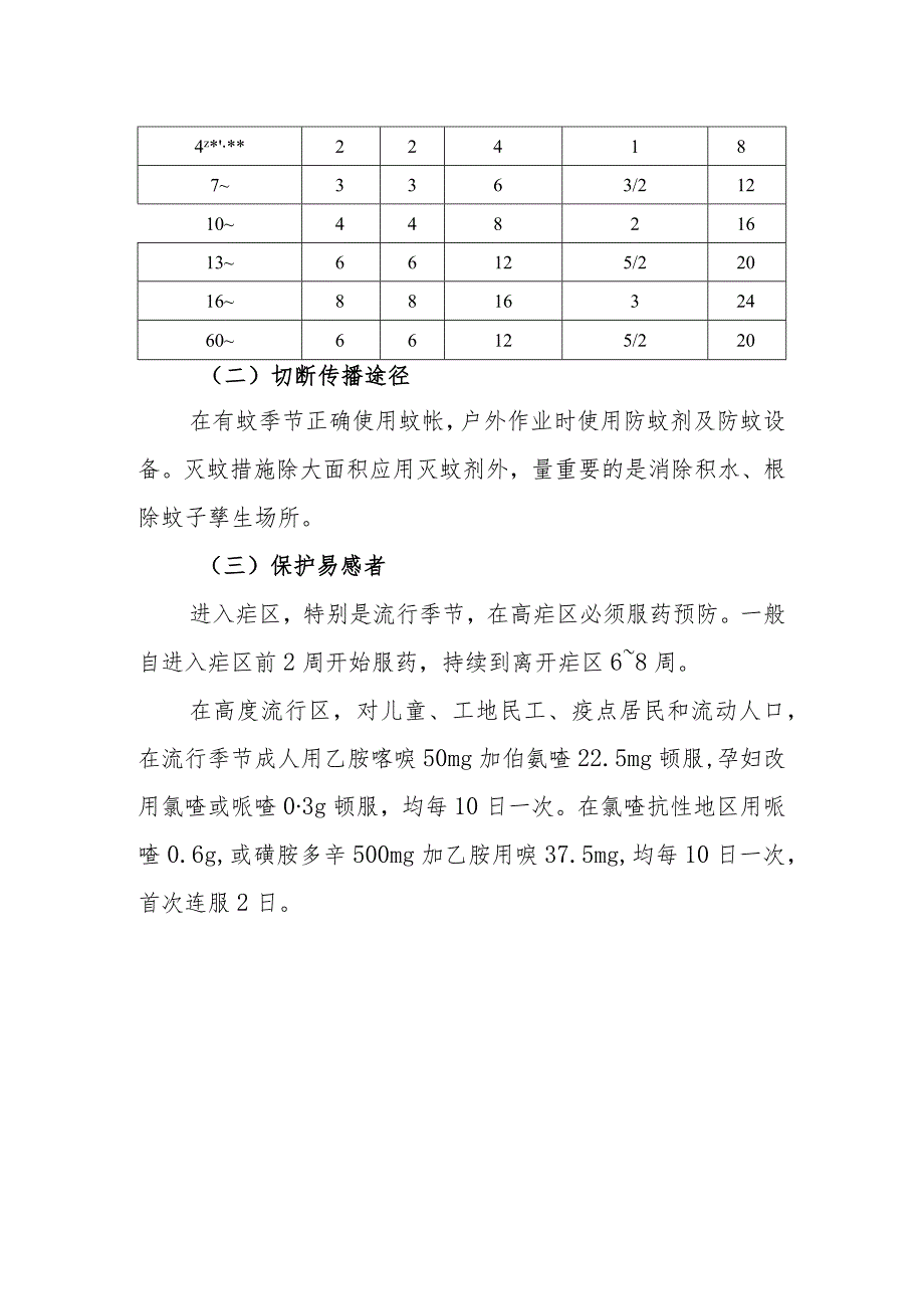 疟疾的治疗及预防.docx_第3页