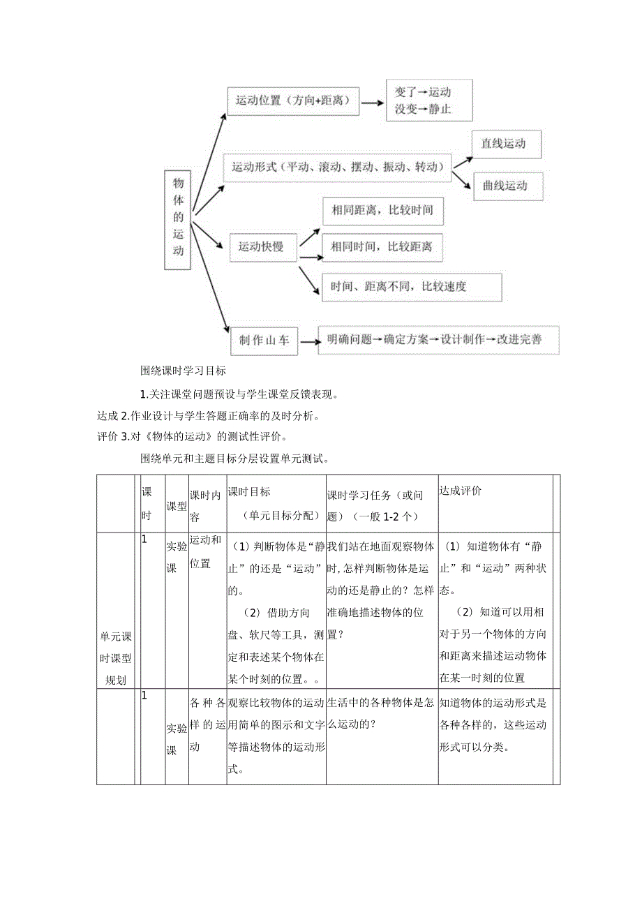 教科版科学三年级下册第一单元《物体的运动》大单元整体教学规划解读.docx_第3页