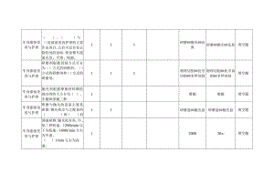 汽车美容与装饰题库下.docx