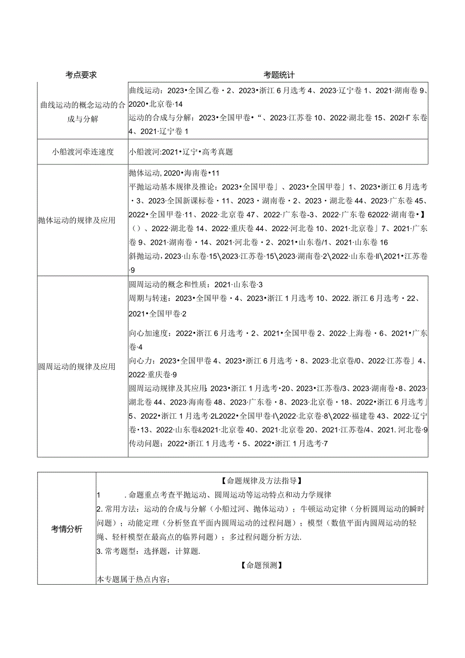 第03讲力与曲线运动（讲义）（解析版）.docx_第2页