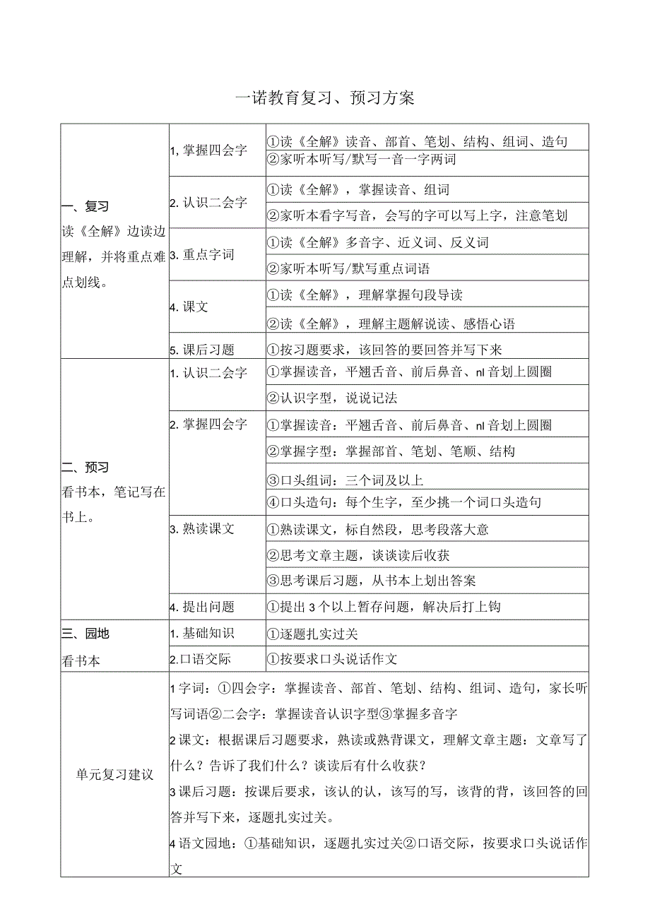 高效托管-复习预习方案.docx_第1页