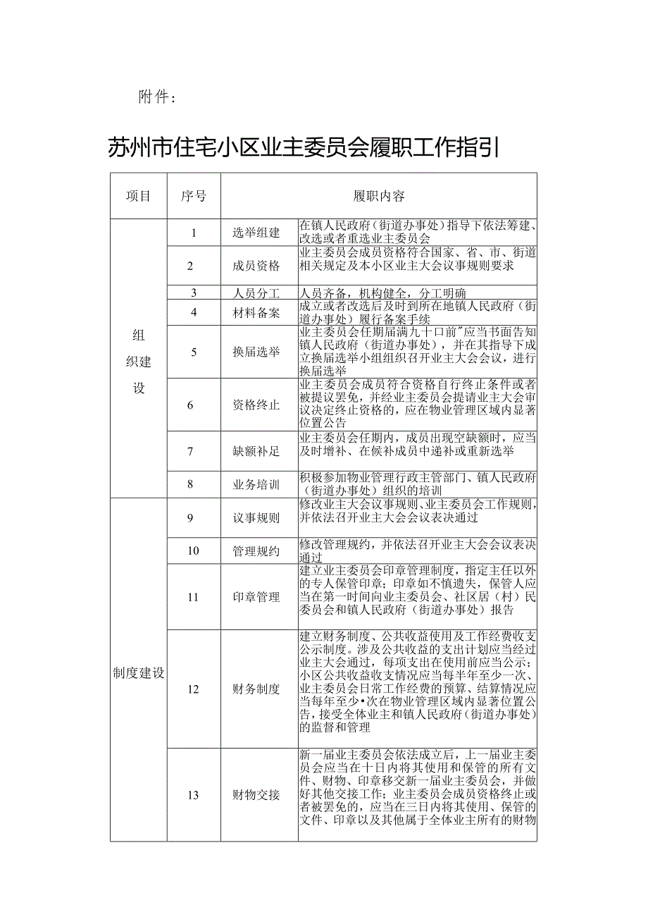 苏州市住宅小区业主委员会履职工作指引（2024）.docx_第1页