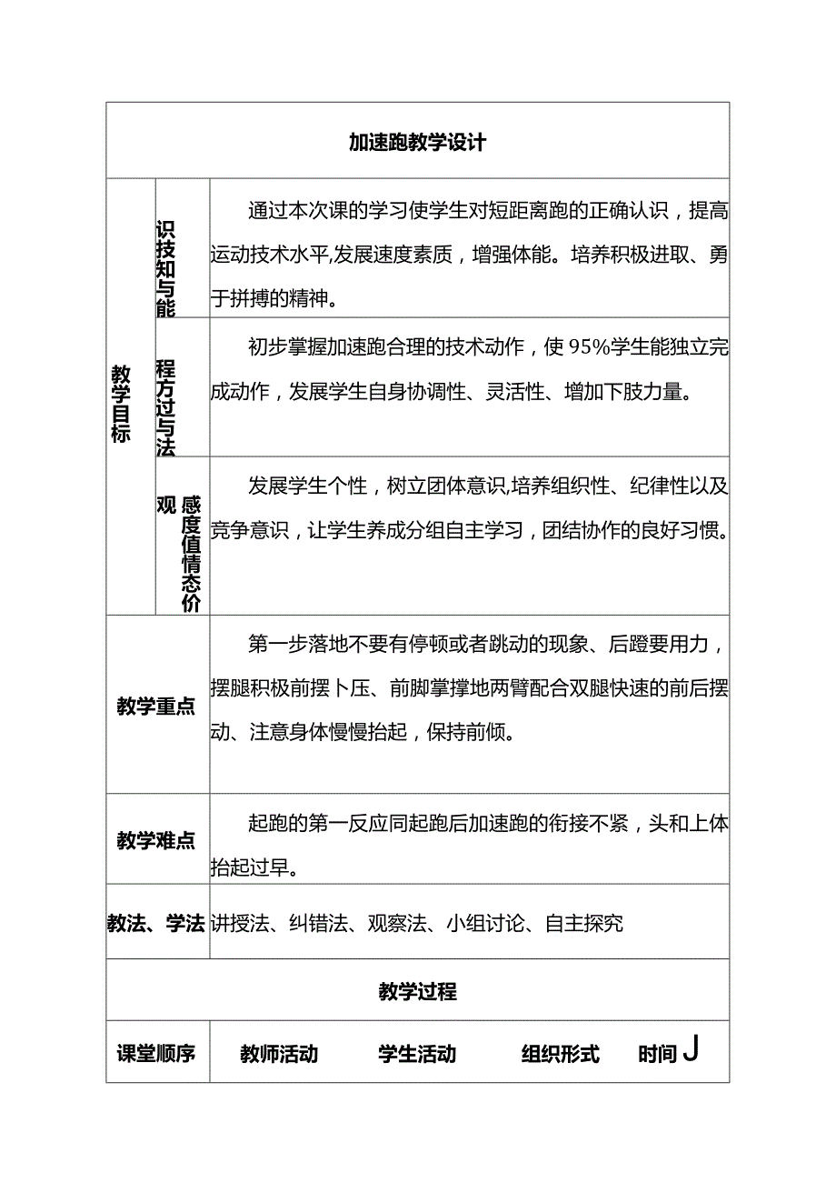 第二章田径第一节+跑——加速跑教学设计（表格式）2022-2023学年人教版初中体育与健康七年级全一册.docx_第1页