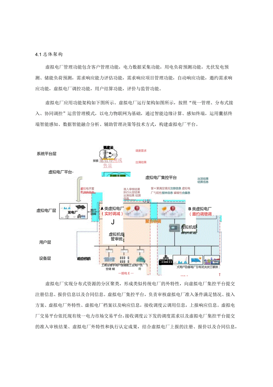 虚拟电厂管理平台总体方案设计.docx_第2页