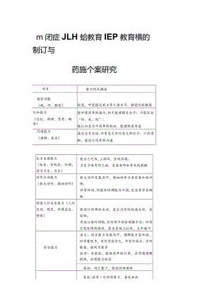 自闭症儿童融合教育IEP教育方案的制订与实施个案研究.docx