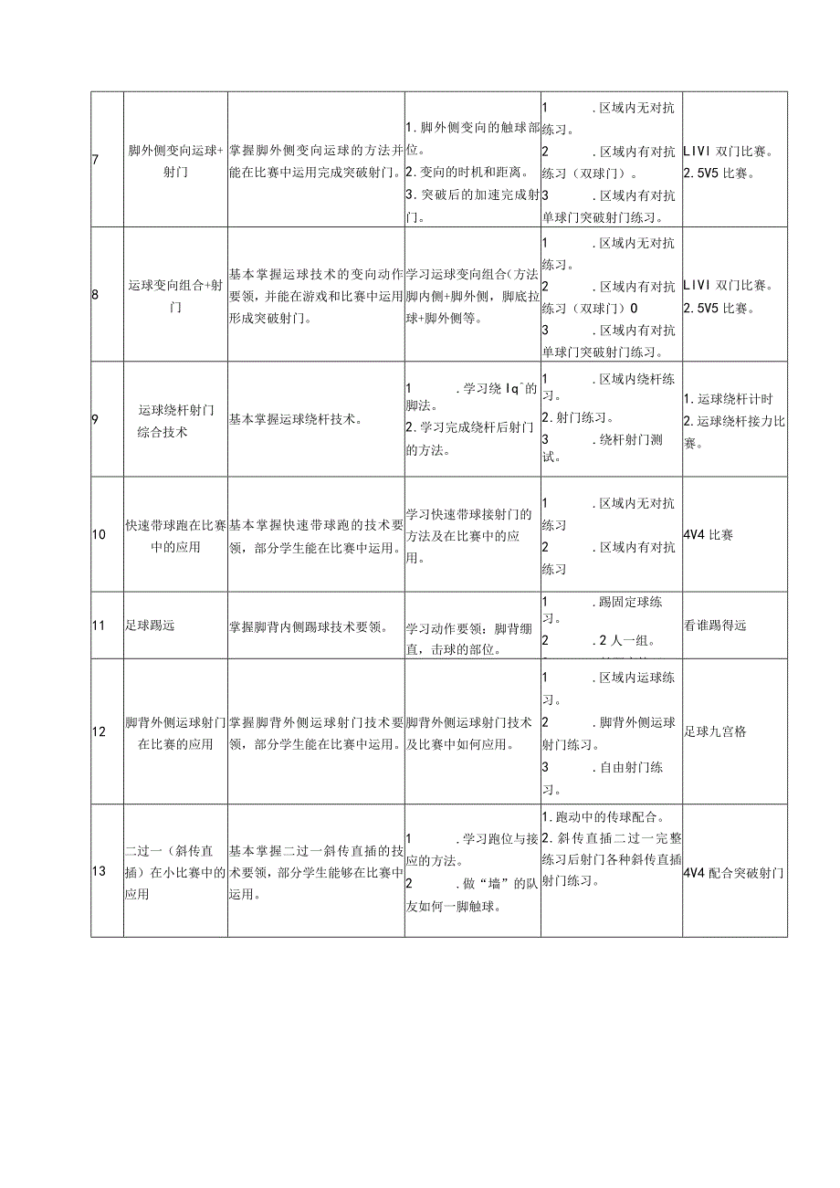 水平二（四年级）体育《足球--变向运球组合+射门》大单元教学设计（计划）及教案.docx_第3页