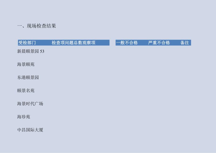 房地产-环境品质检查分析报告.docx_第3页