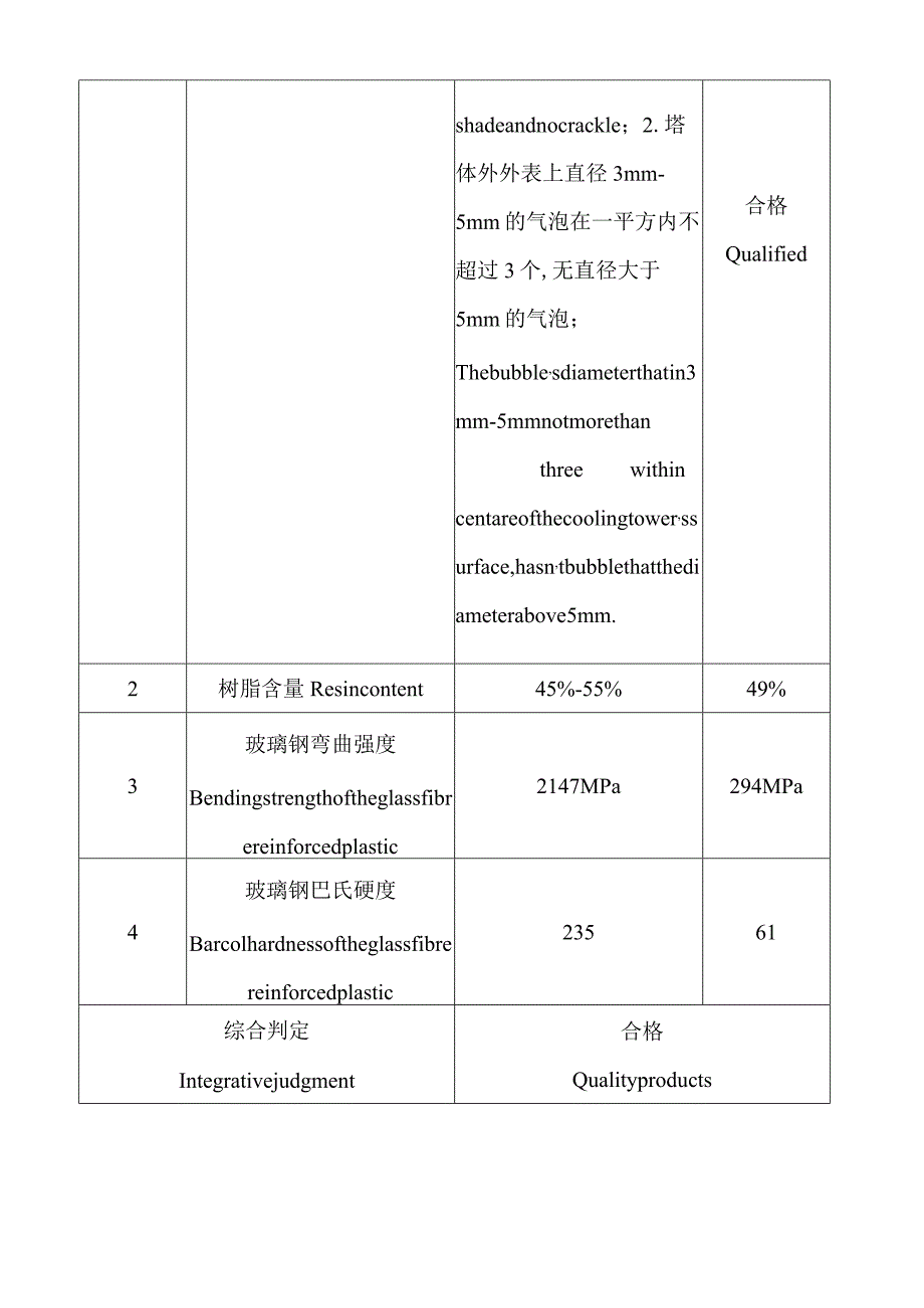 检测报告--英文版.docx_第2页