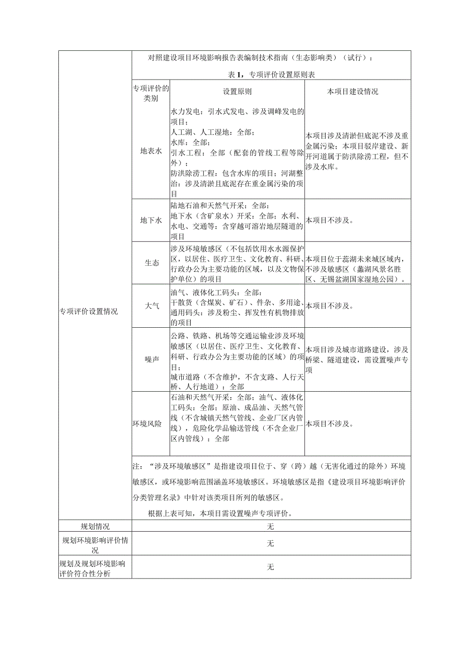 蠡湖未来城水清城兴科创基础设施项目环评可研资料环境影响.docx_第2页