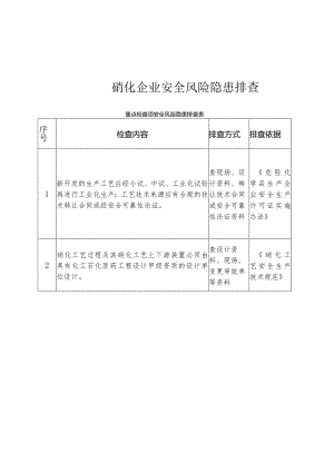 硝化企业安全风险隐患排查重点检查项安全风险隐患排查表.docx