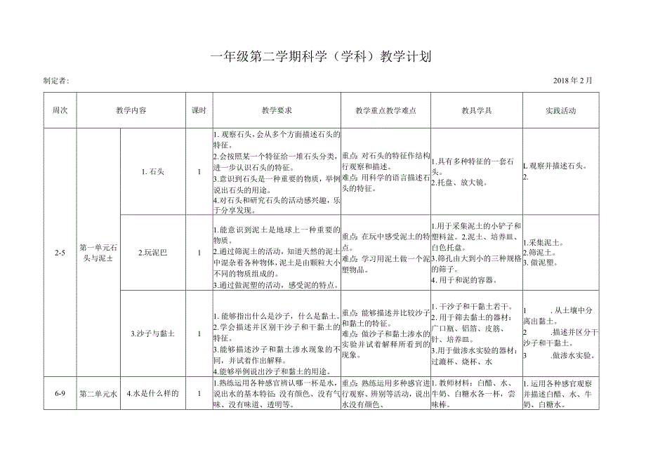 苏教版小学科学一年级下册教学计划.docx_第1页