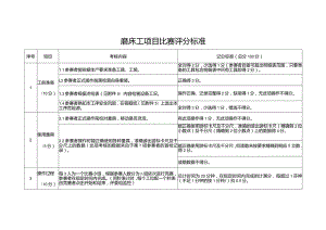 首届淄博市职业技能大赛——“硅元杯”先进陶瓷职业技能竞赛-先进陶瓷技能竞赛(磨削工).docx