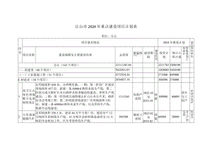 江山市2024年重点建设项目计划表.docx