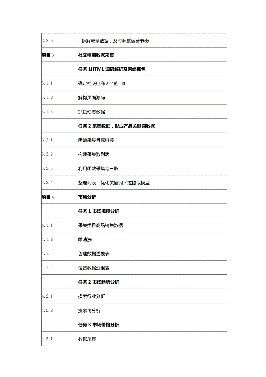 社交电商数据分析教学大纲教案.docx_第3页