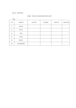 服务区、收费站污水处理主要设备维修规程.docx