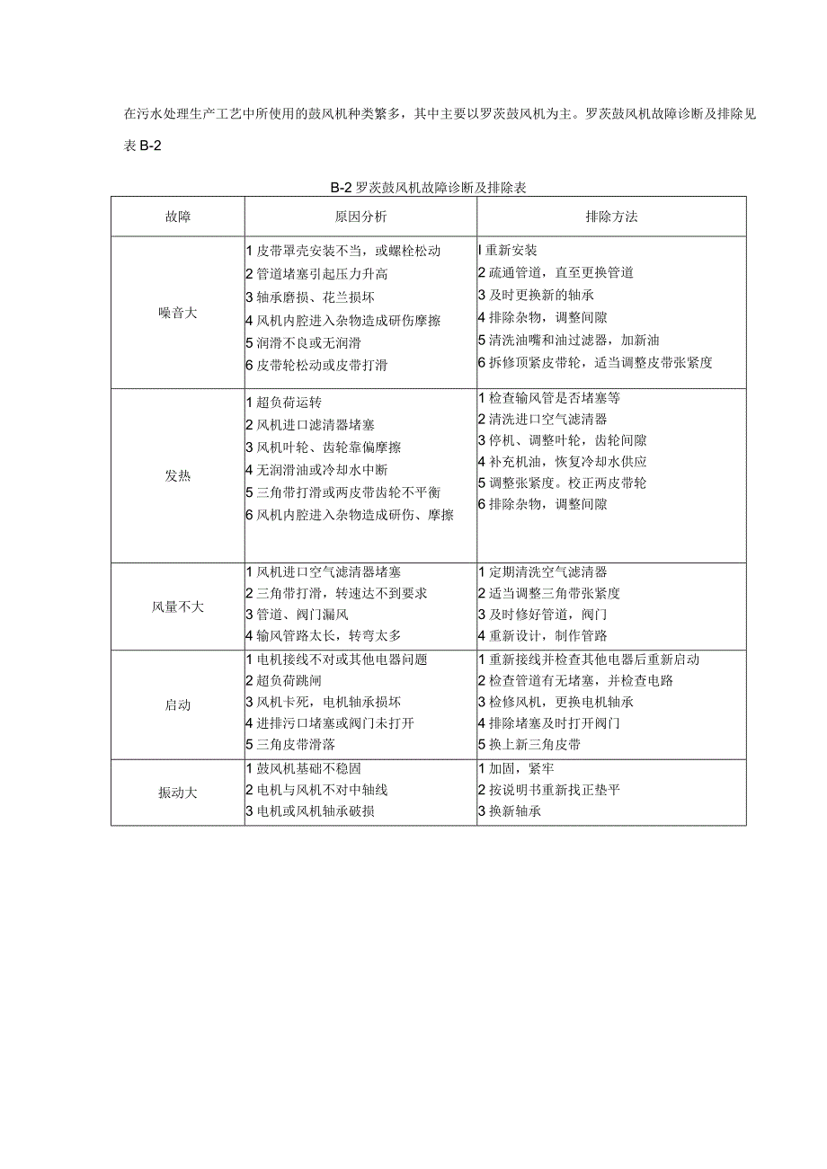 服务区、收费站污水处理主要设备维修规程.docx_第3页