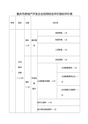 重庆市房地产开发企业信用综合评价指标评价表.docx