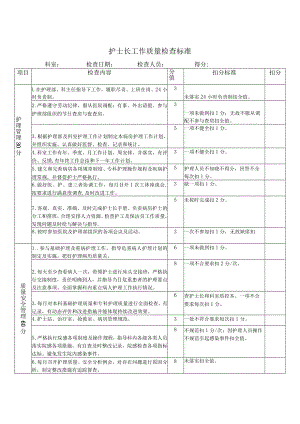 某医院护士长工作质量检查标准.docx