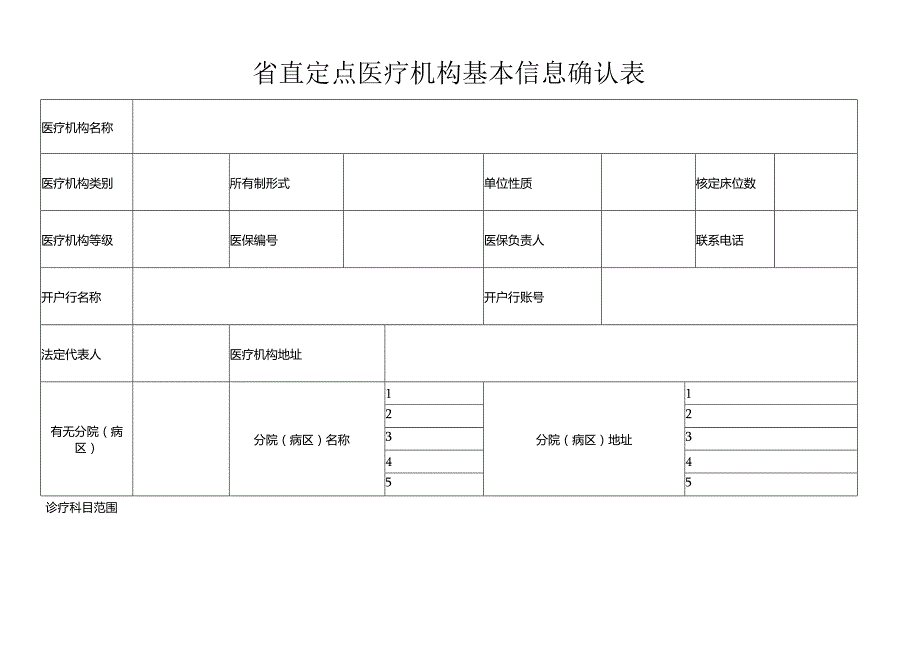 省直定点医疗机构基本信息确认表.docx_第1页