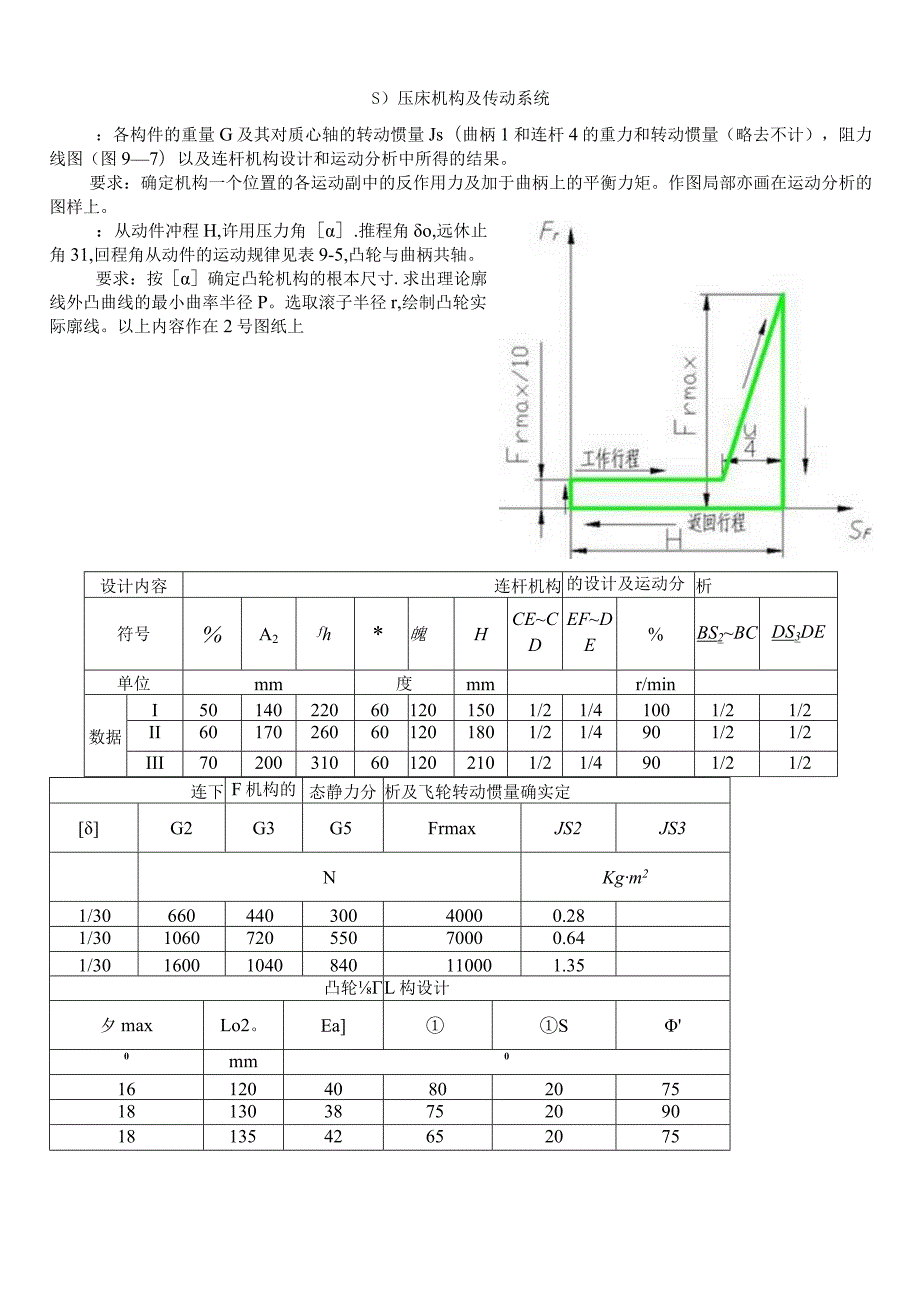 机械原理课程设计压床机构.docx_第2页