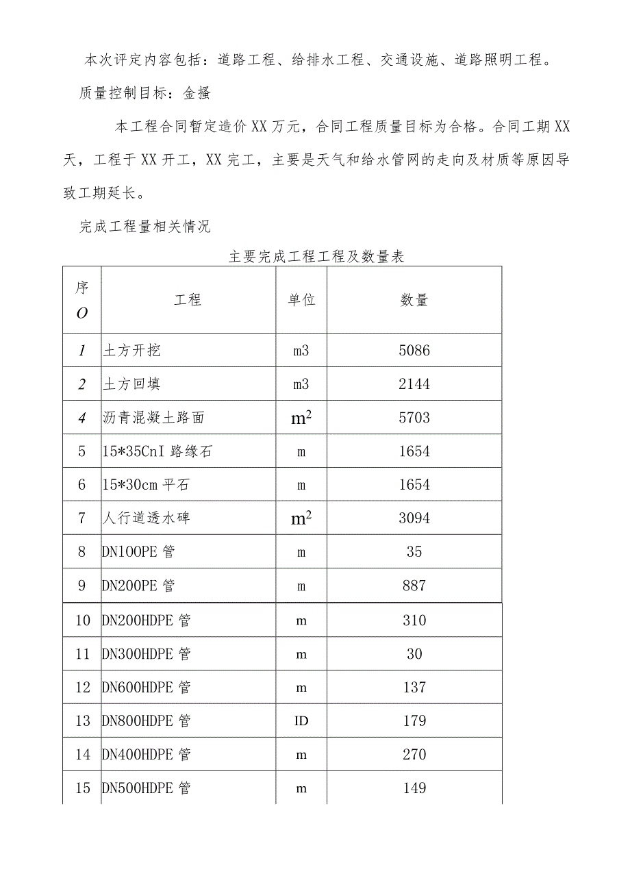 道路桥梁市政监理竣工验收质量评估报告书.docx_第3页