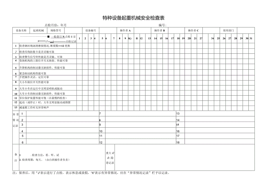 特种设备起重机械安全检查表.docx_第1页