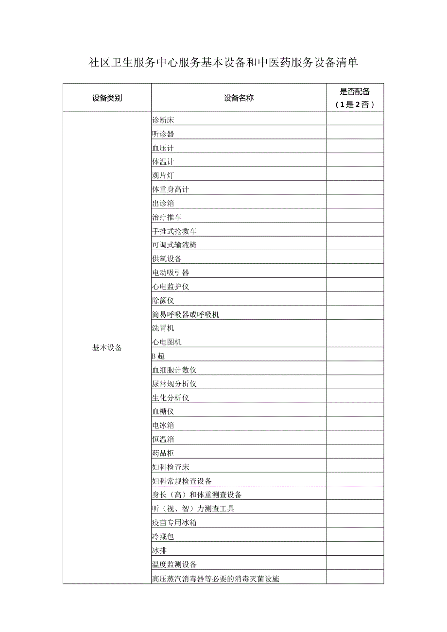 社区卫生服务中心服务基本设备和中医药服务设备清单.docx_第1页