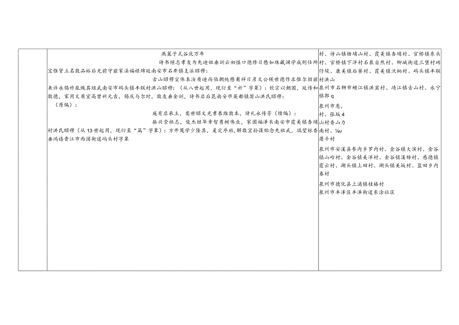 福建省洪氏源流及宗亲分布.docx_第2页