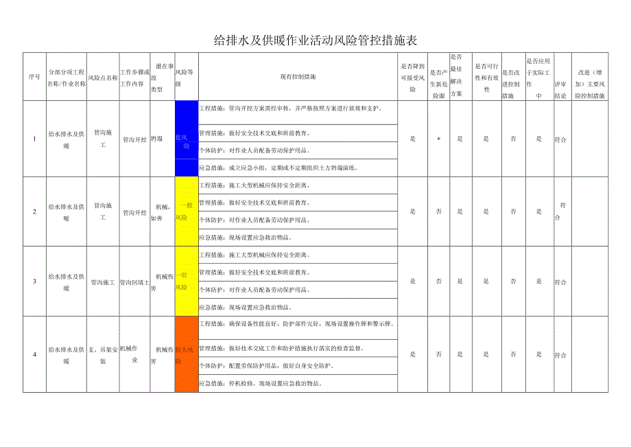 给排水及供暖作业活动风险管控措施表.docx_第1页