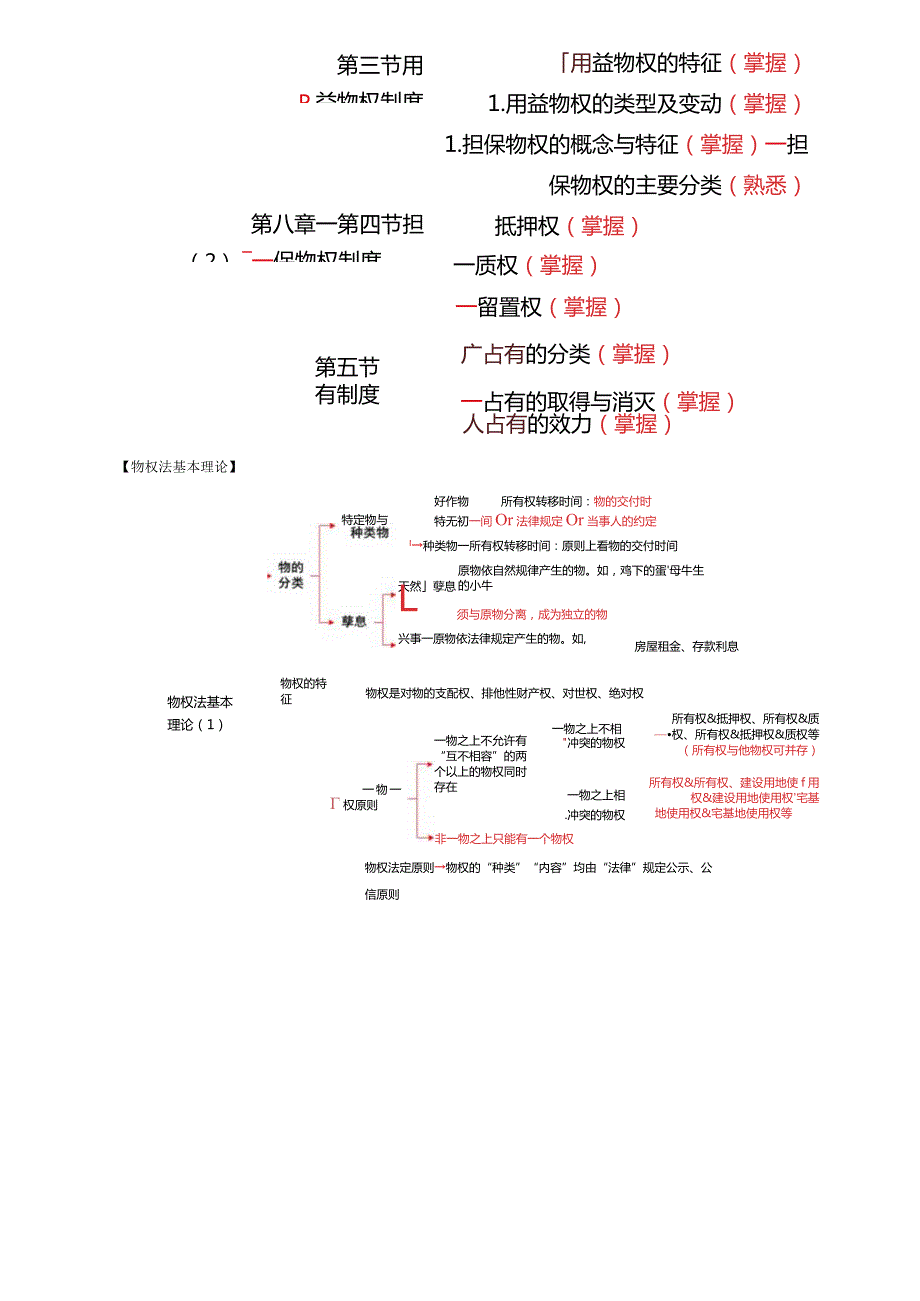 税务师考试-(法律)第43讲_占有的分类、占有的取得与消灭、占有的保护效力.docx_第3页