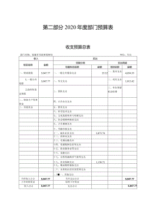 第二部分2020年度部门预算表_6268.docx