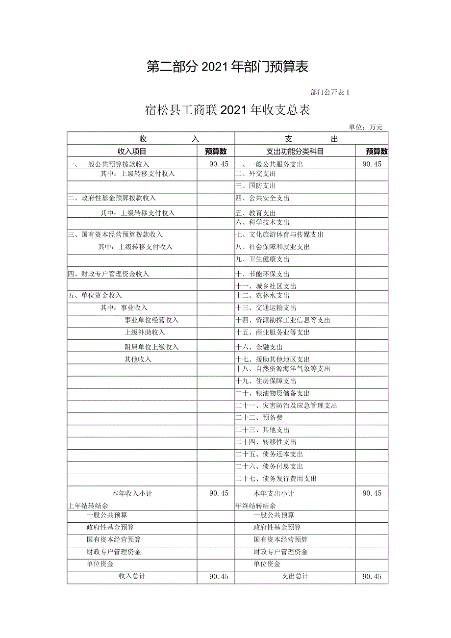 第二部分2021年部门预算表.docx_第1页