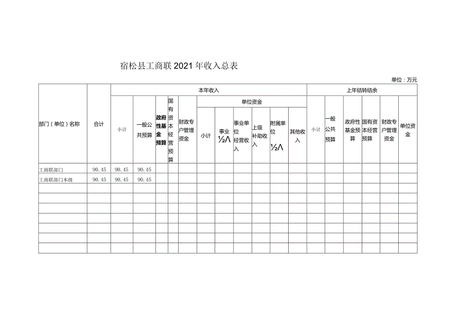 第二部分2021年部门预算表.docx_第2页