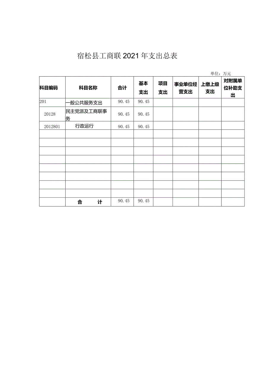 第二部分2021年部门预算表.docx_第3页