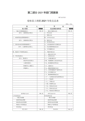 第二部分2021年部门预算表.docx