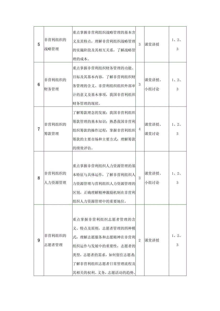 行政管理专业《非营利组织管理》课程教学大纲.docx_第3页