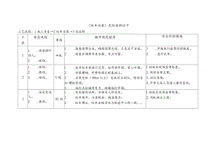 绞车安装-危险源辨识卡.docx