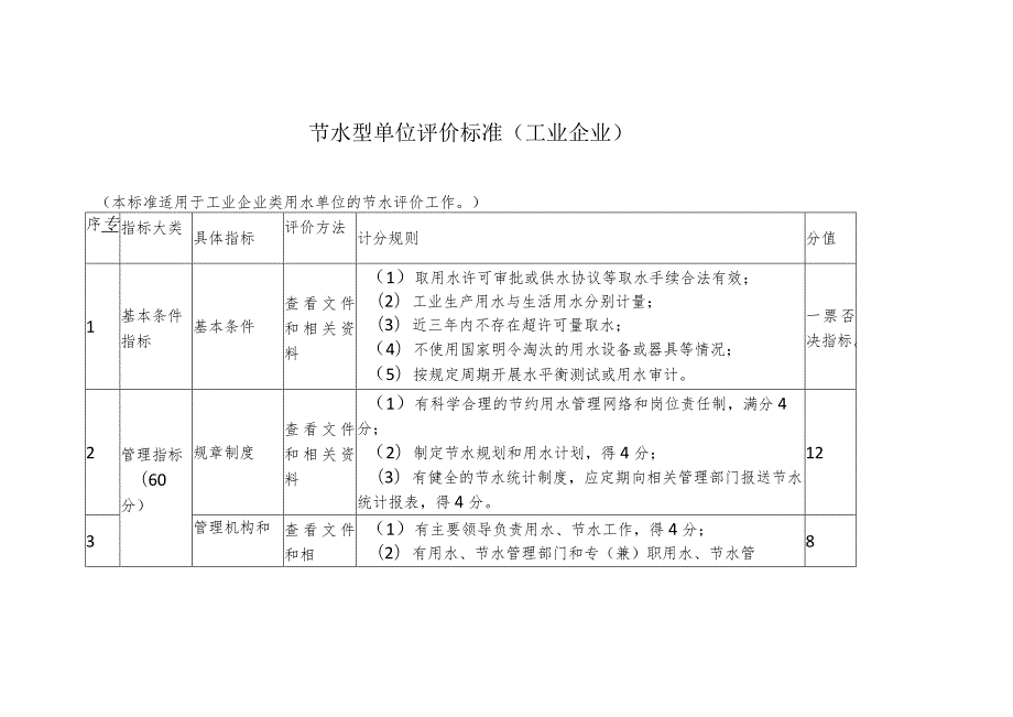 节水型单位评价标准（工业企业）.docx_第1页